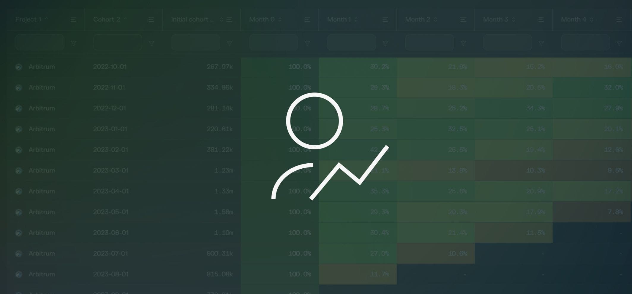 Introducing the ‘Cohort analysis’ data set