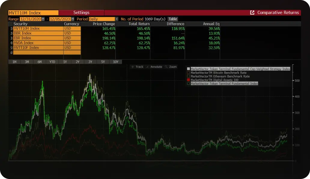 /static/images/marketing/home/callouts/ui_snippet_bloomberg.webp