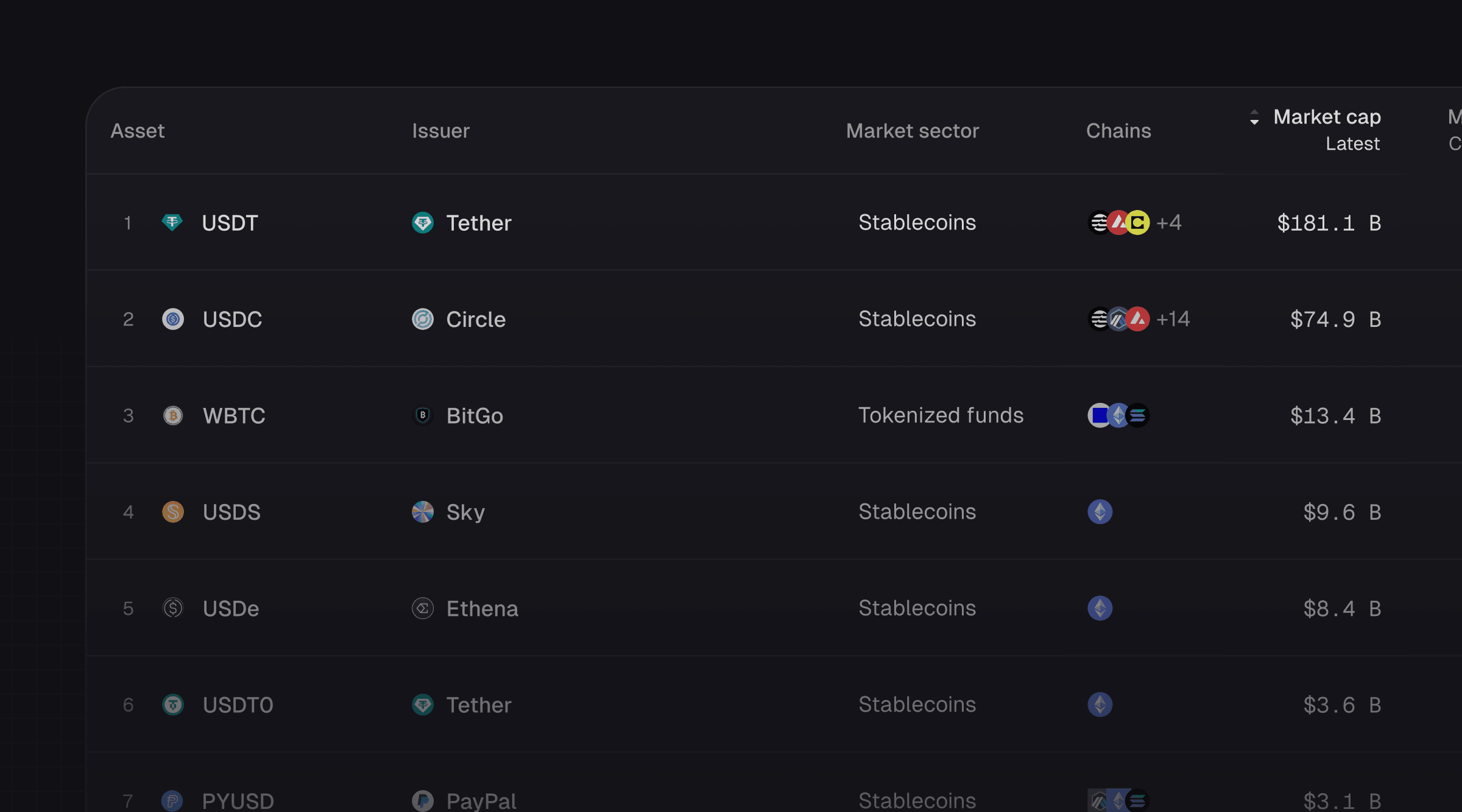Introducing Tokenized Assets