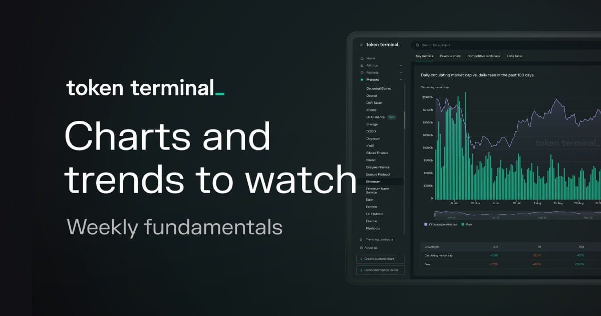 Weekly fundamentals #41