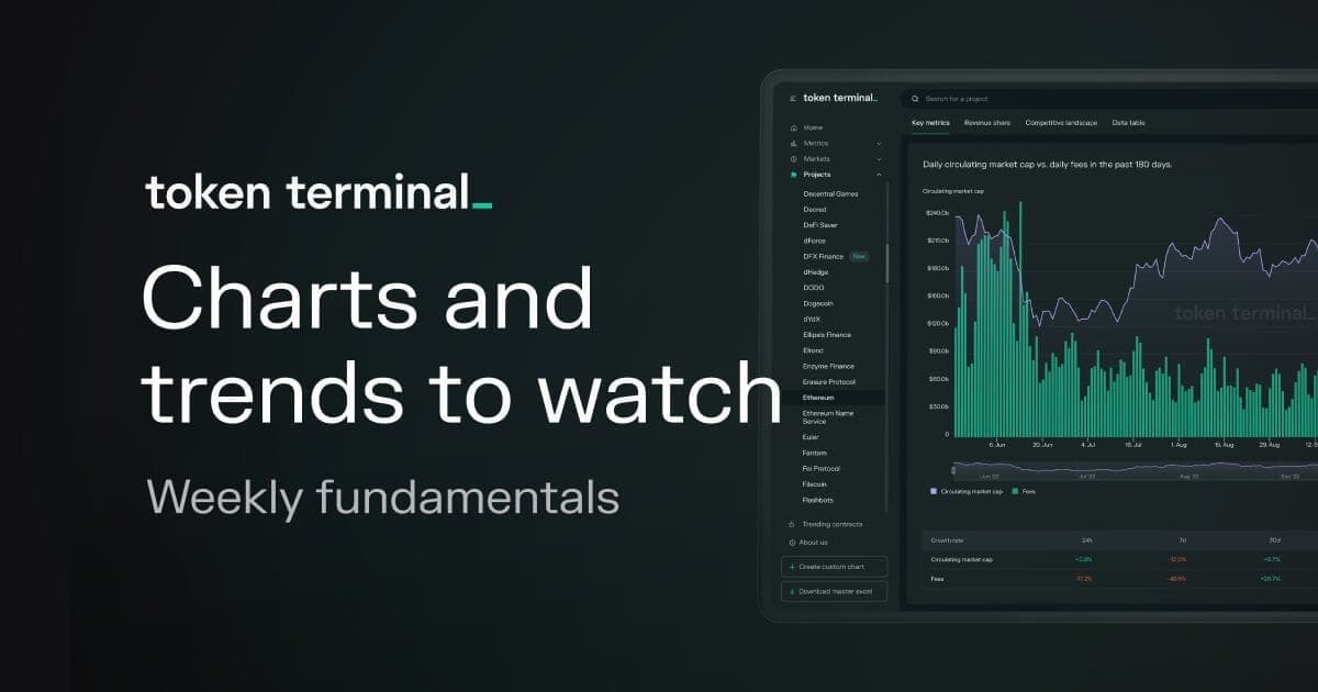 Weekly fundamentals #31
