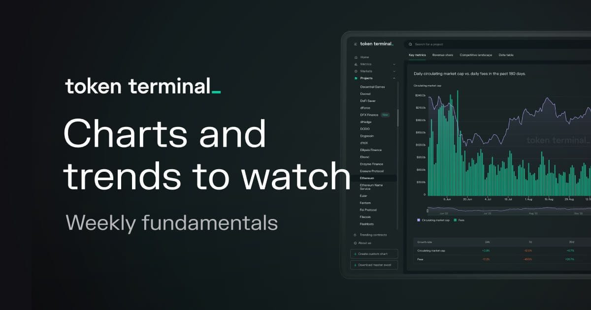 Weekly fundamentals #49