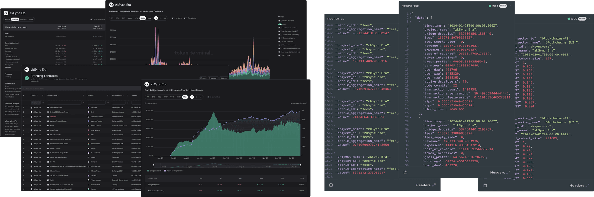 Analyze zkSync's standardized data sets either on the Terminal web interface (left) or programmatically via the API (right).