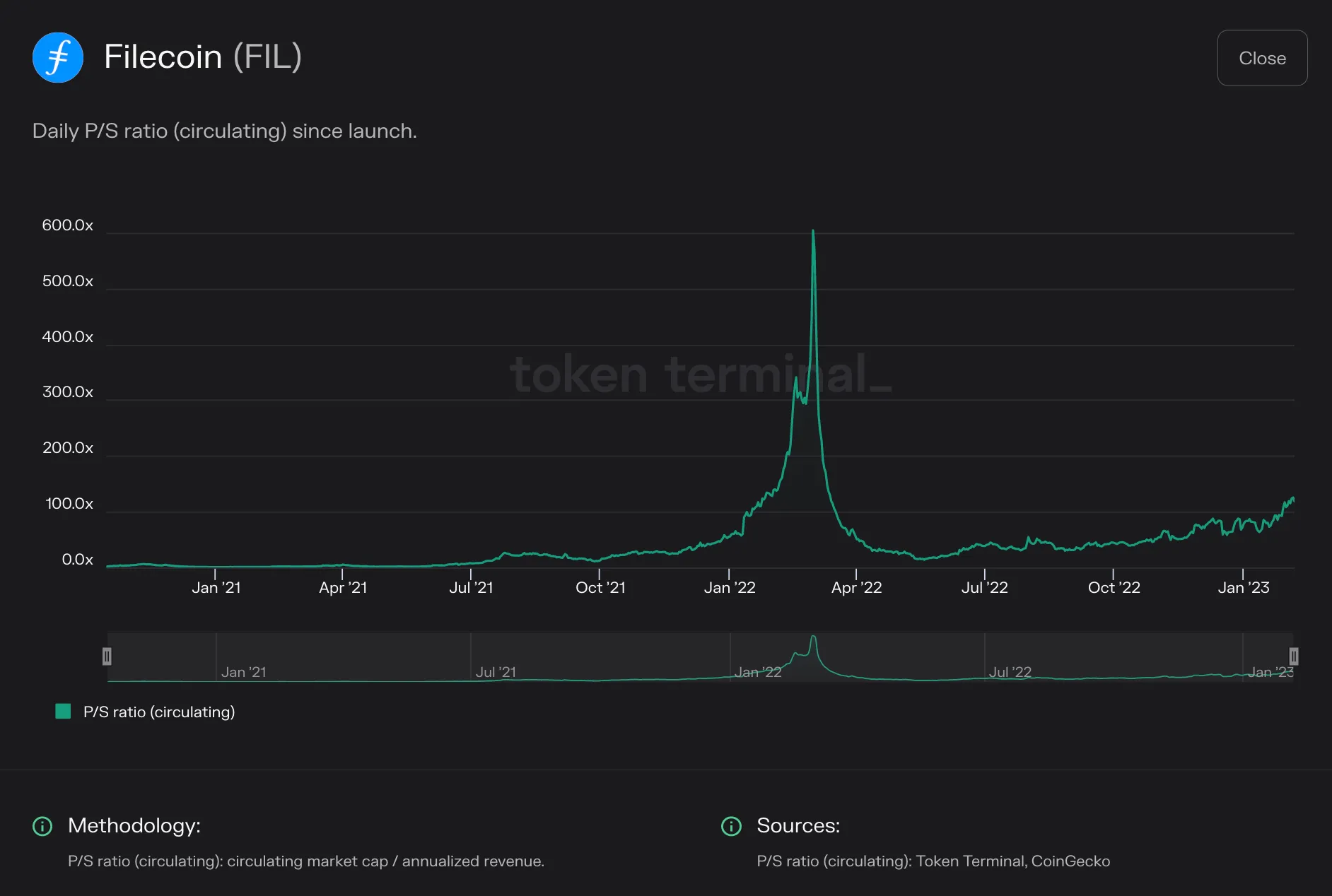 https://tokenterminal.com/terminal/projects/ethereum