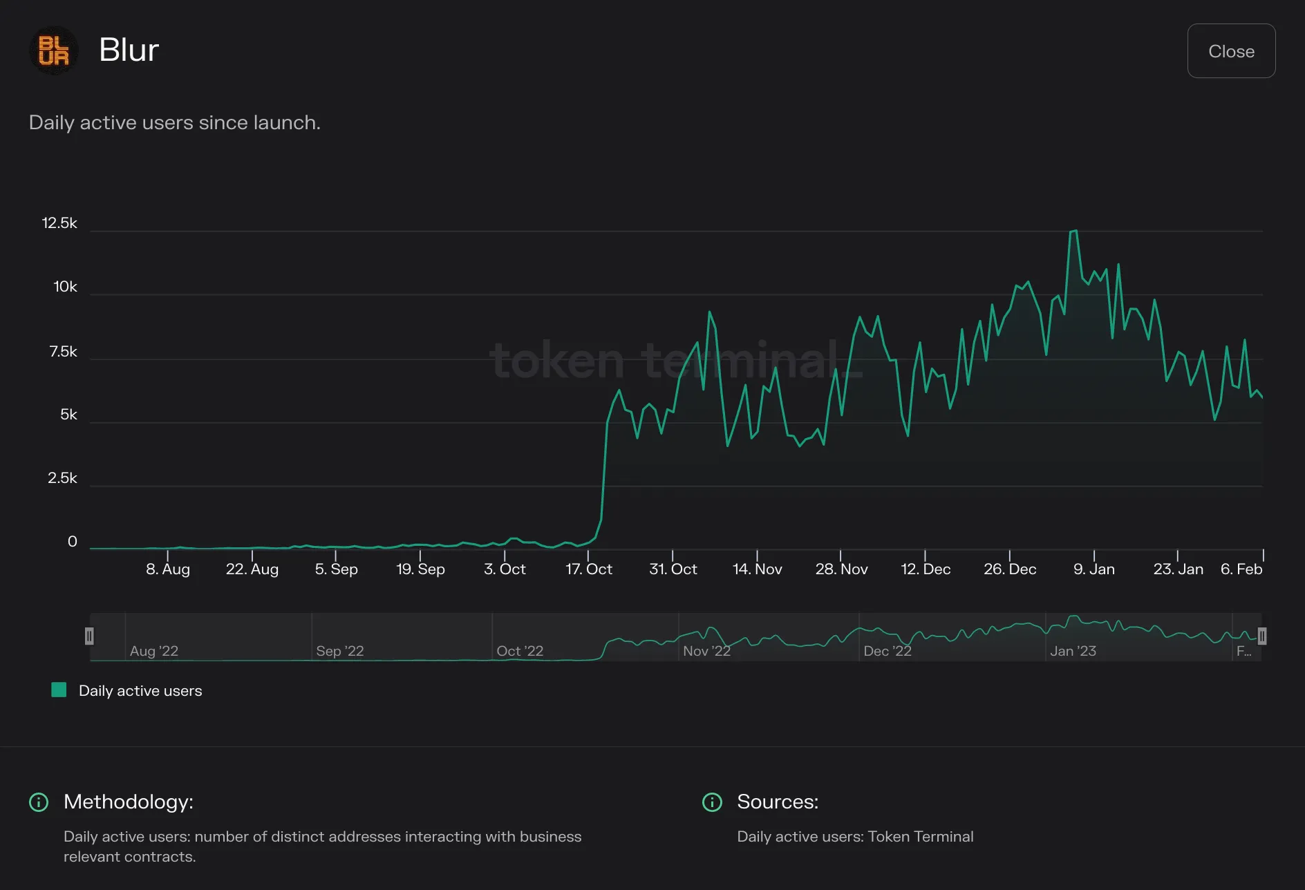 https://tokenterminal.com/terminal/projects/ethereum