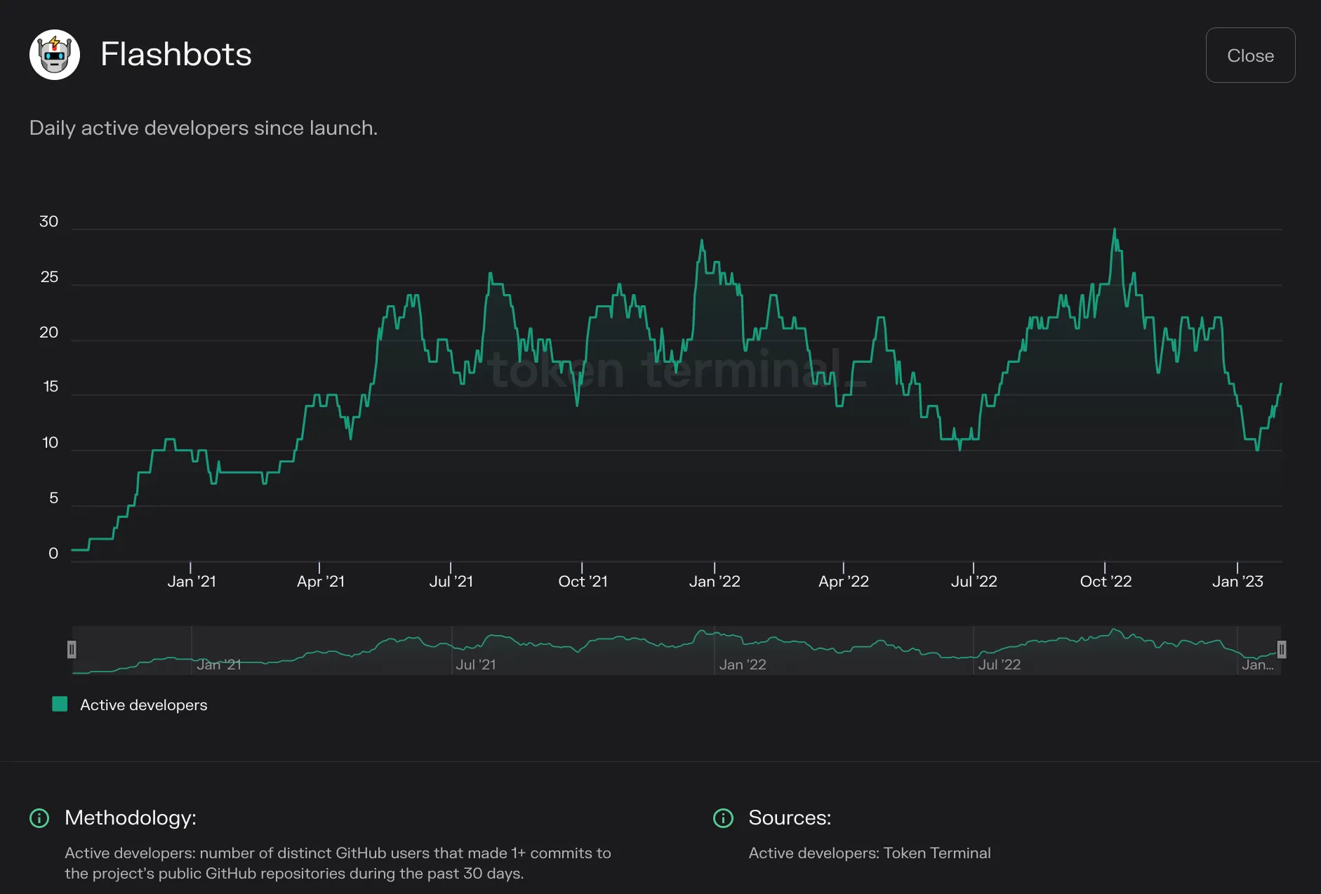 https://tokenterminal.com/terminal/projects/ethereum