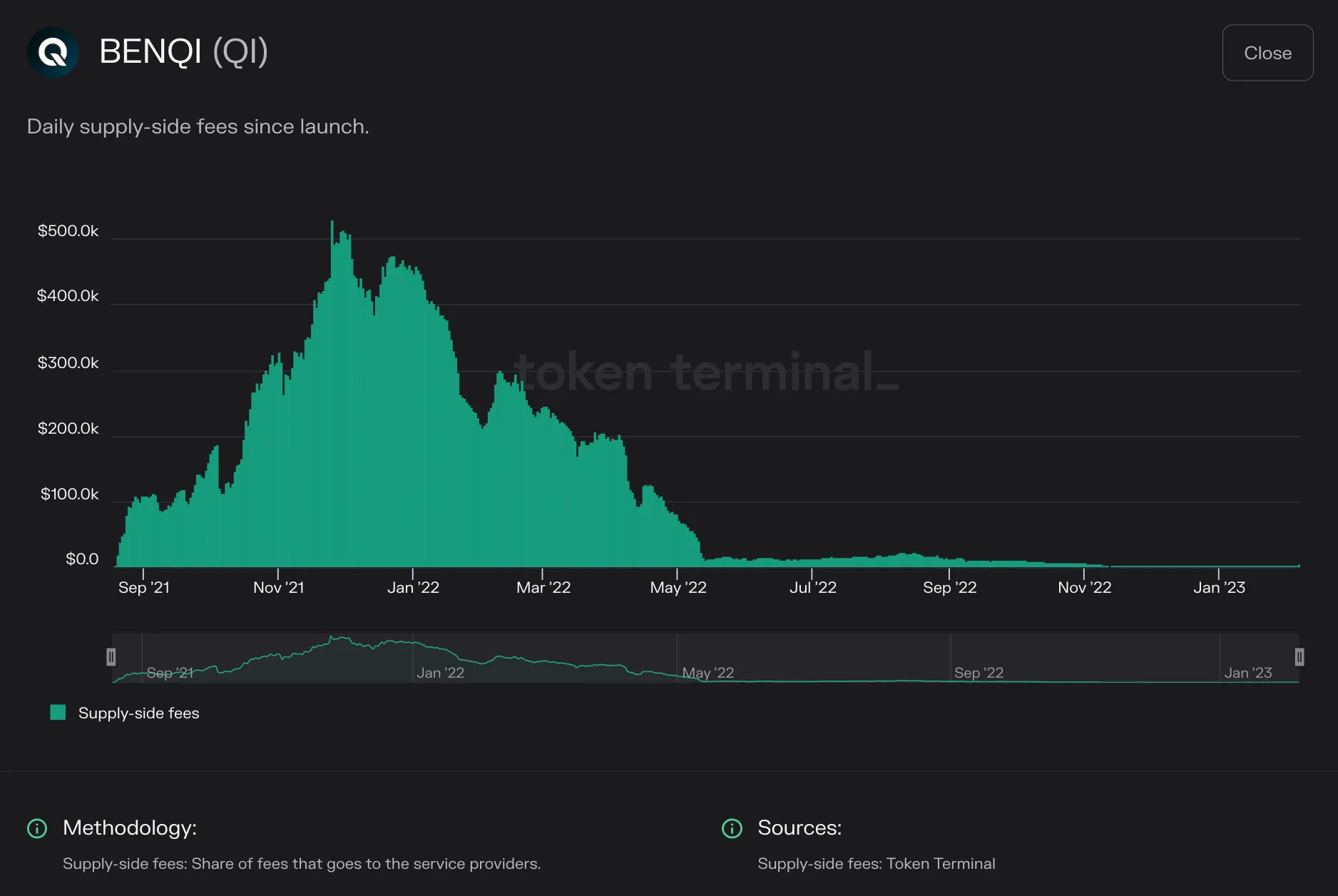 https://tokenterminal.com/terminal/projects/ethereum
