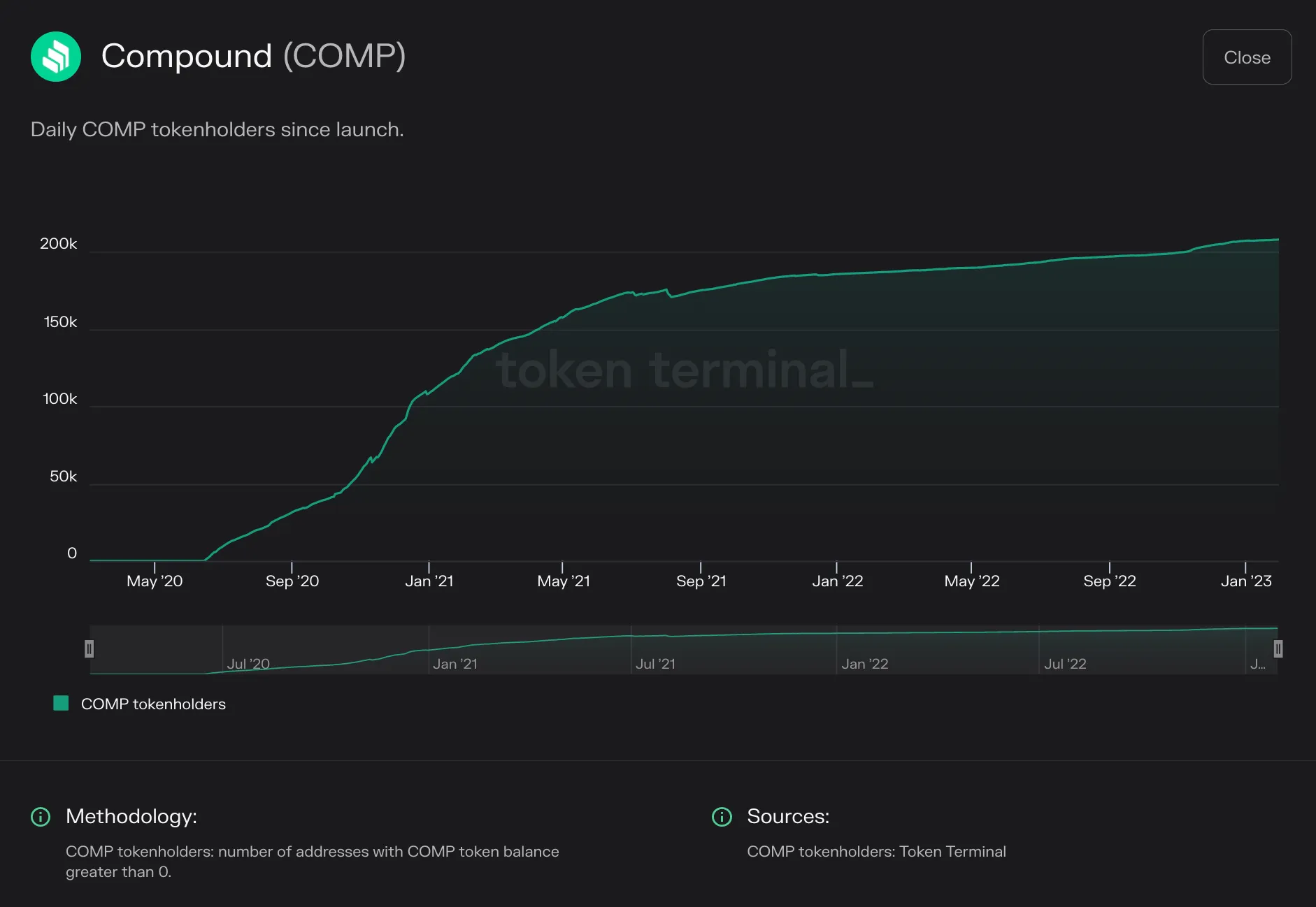 https://tokenterminal.com/terminal/projects/ethereum