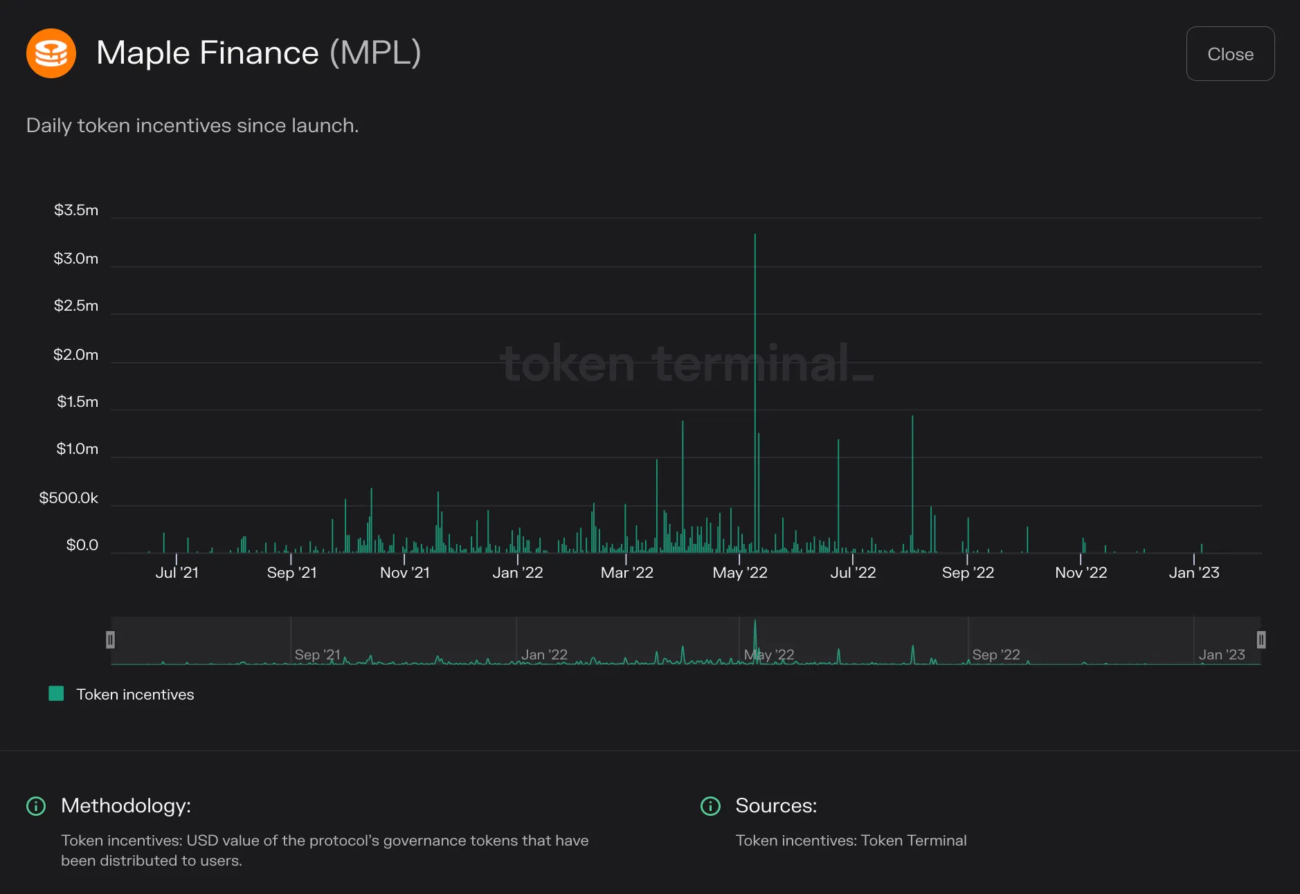 https://tokenterminal.com/terminal/projects/ethereum