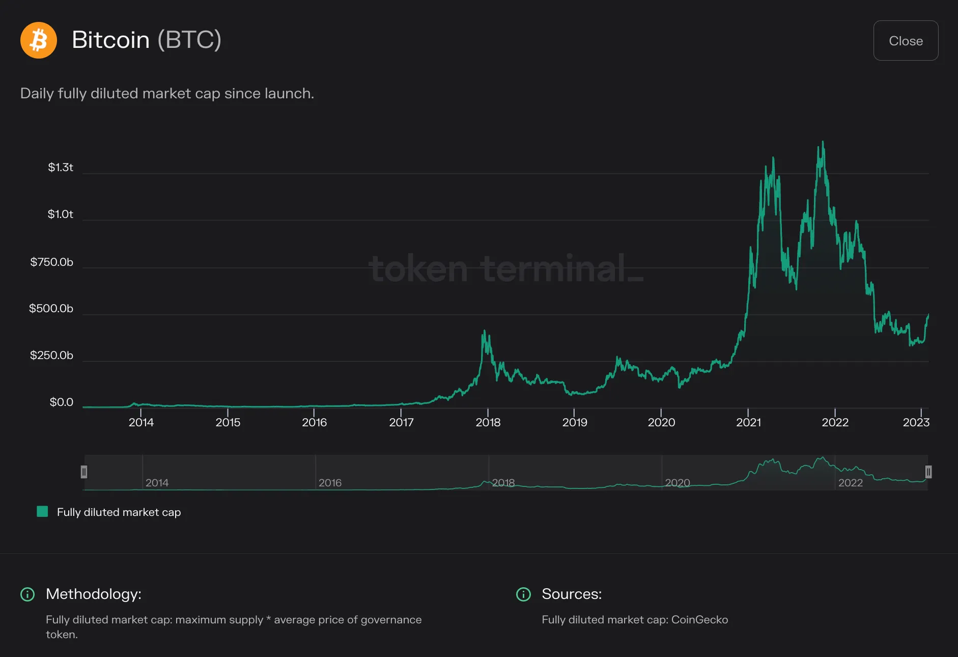 https://tokenterminal.com/terminal/projects/ethereum