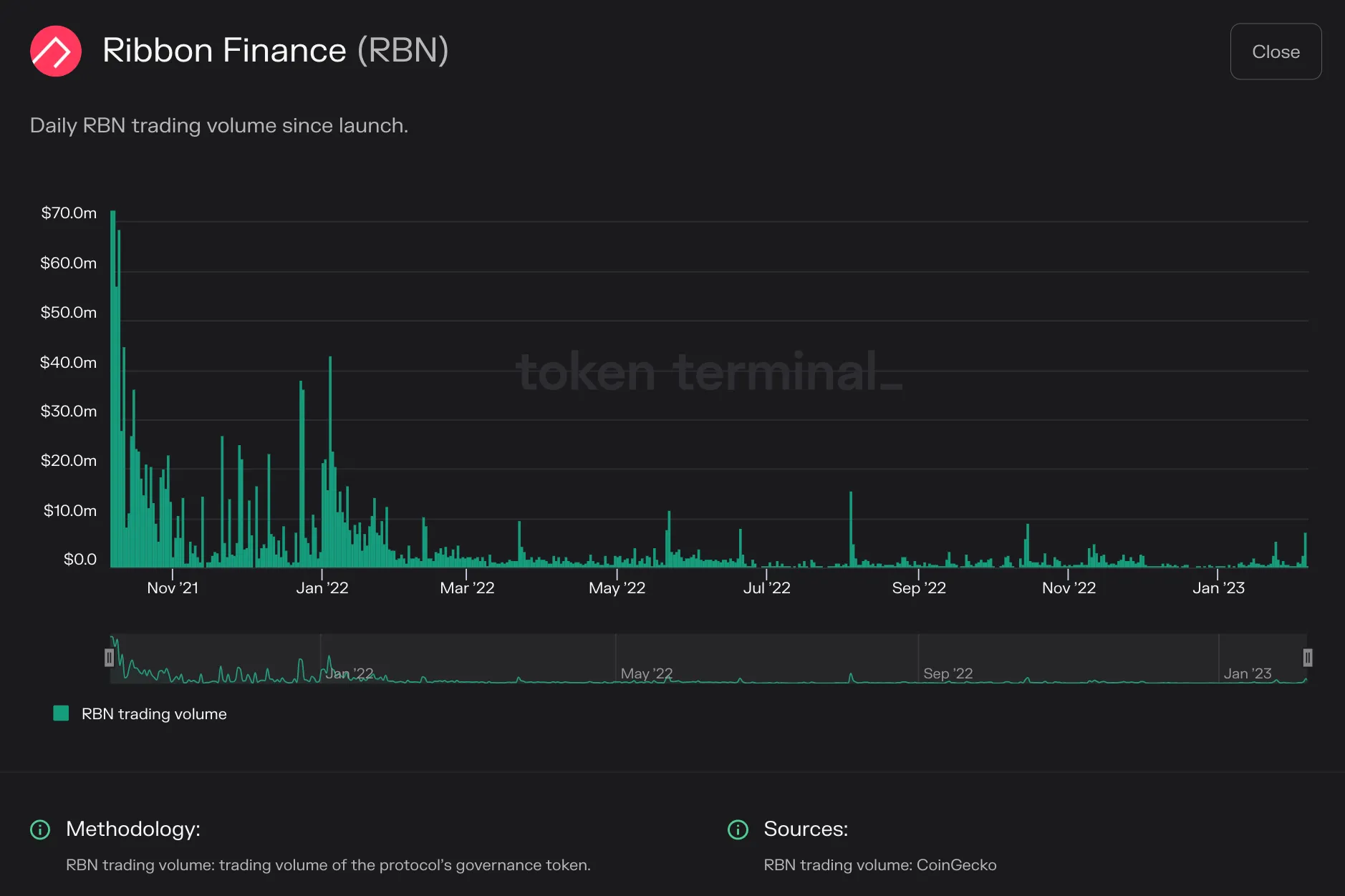 https://tokenterminal.com/terminal/projects/ethereum
