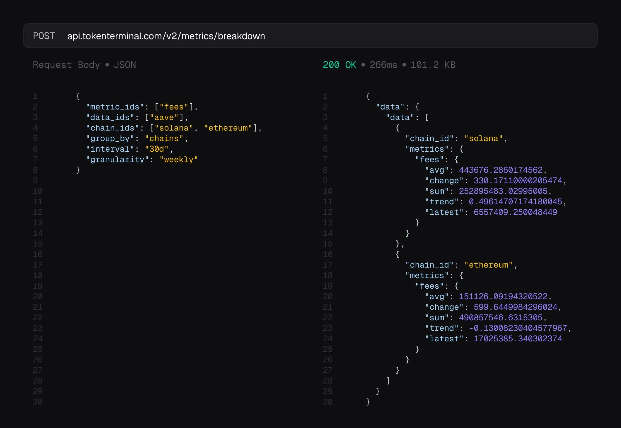 An example of the breakdown API now available in the Token Terminal API