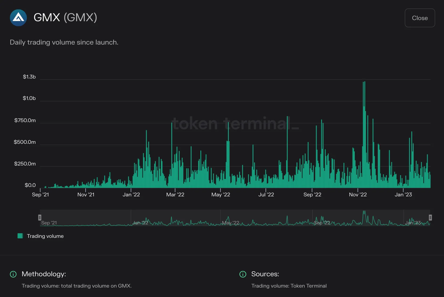 https://tokenterminal.com/terminal/projects/ethereum