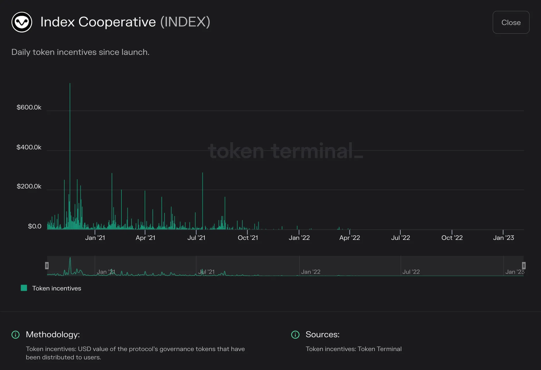 https://tokenterminal.com/terminal/projects/ethereum