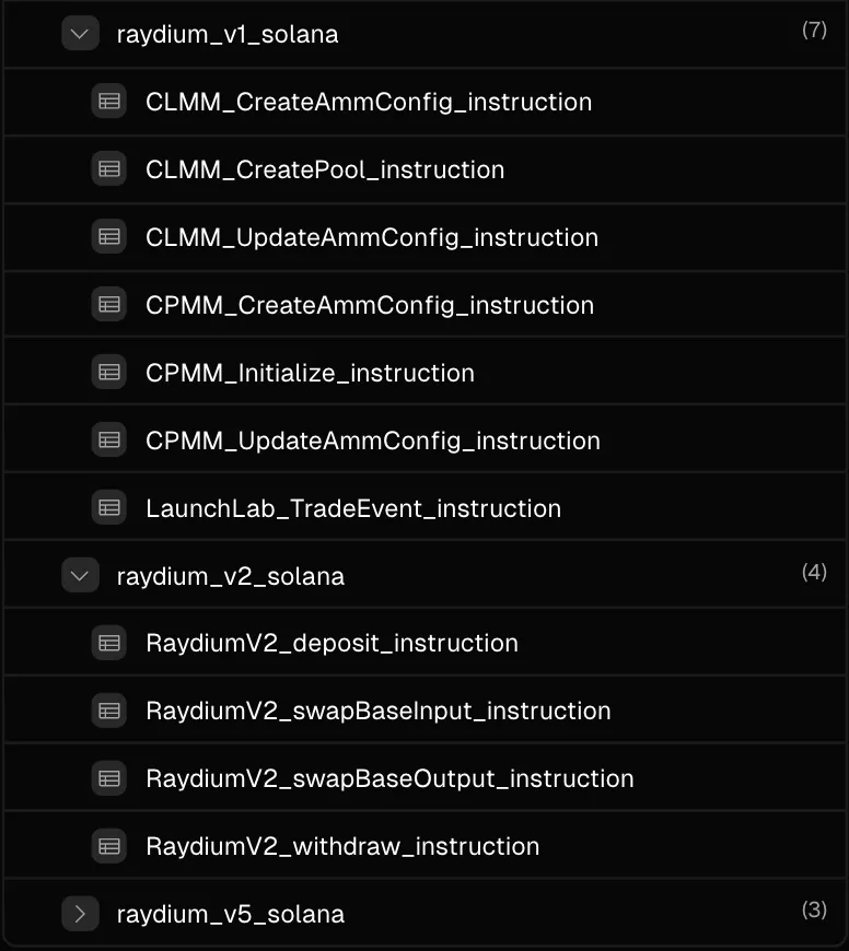 List of decoded Raydium instruction tables on Solana, grouped by raydium_v1_solana, raydium_v2_solana and raydium_v5_solana