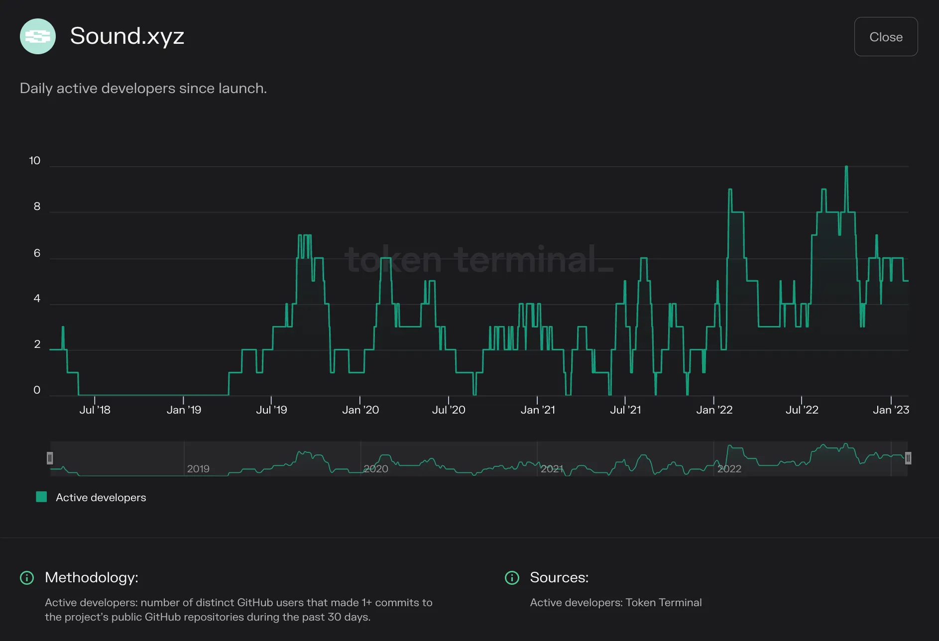 https://tokenterminal.com/terminal/projects/ethereum