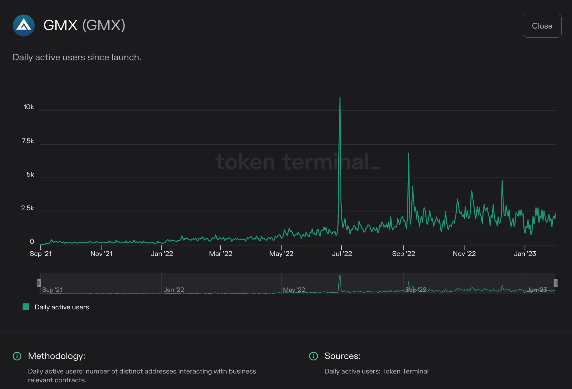 https://tokenterminal.com/terminal/projects/ethereum