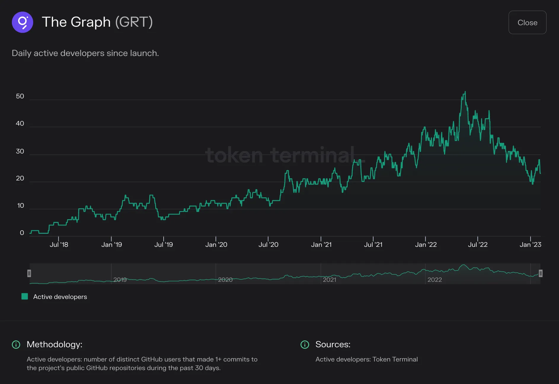 https://tokenterminal.com/terminal/projects/ethereum