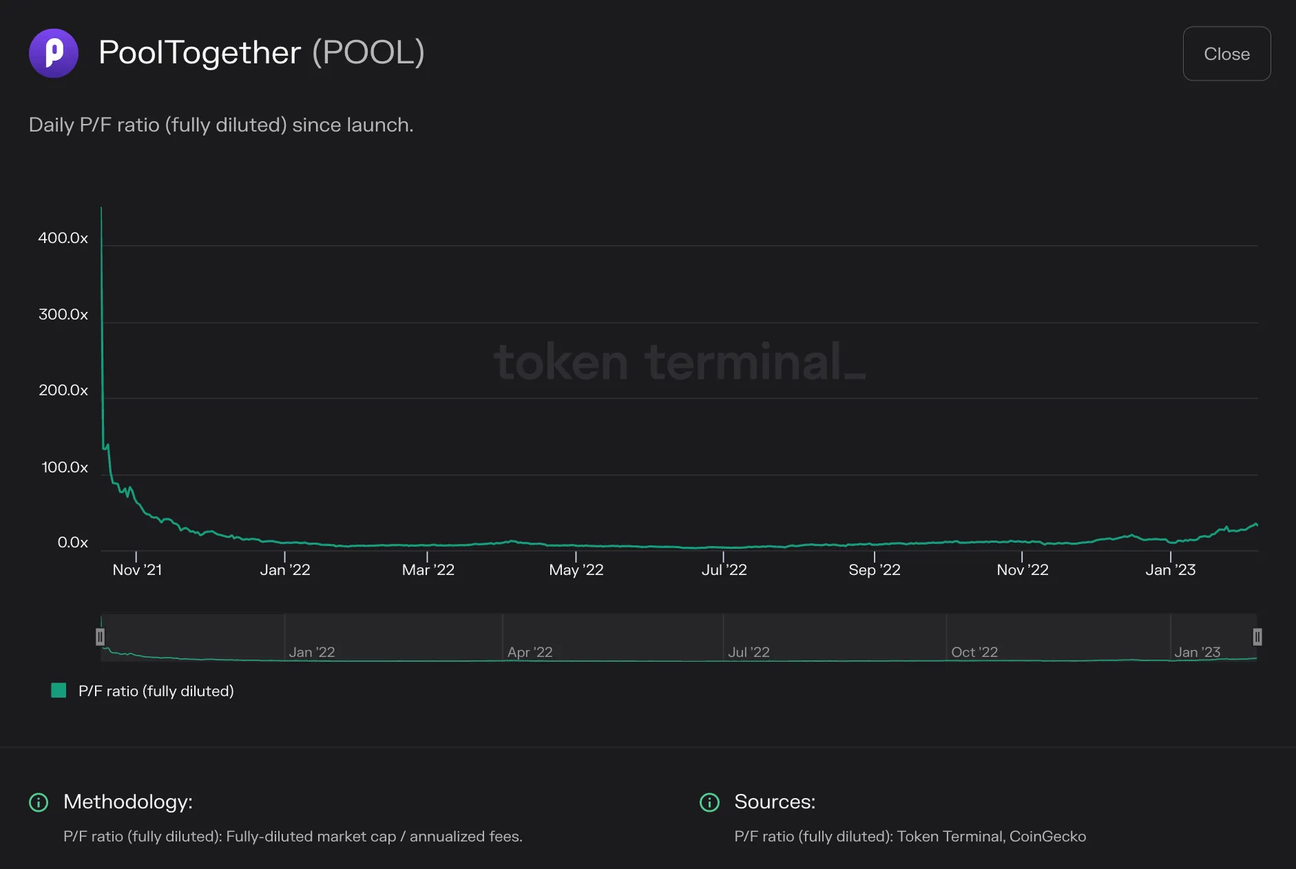 https://tokenterminal.com/terminal/projects/ethereum