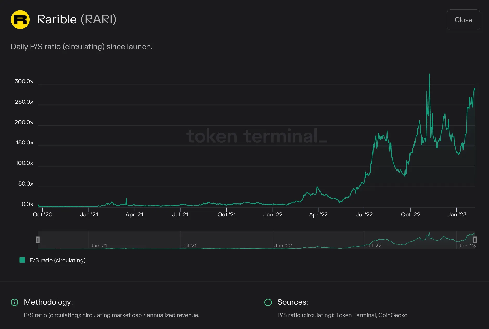 https://tokenterminal.com/terminal/projects/ethereum