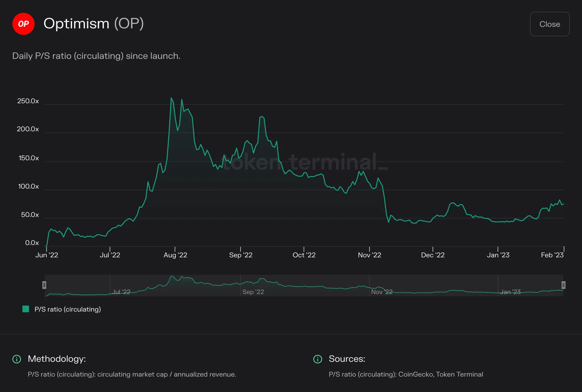 https://tokenterminal.com/terminal/projects/ethereum