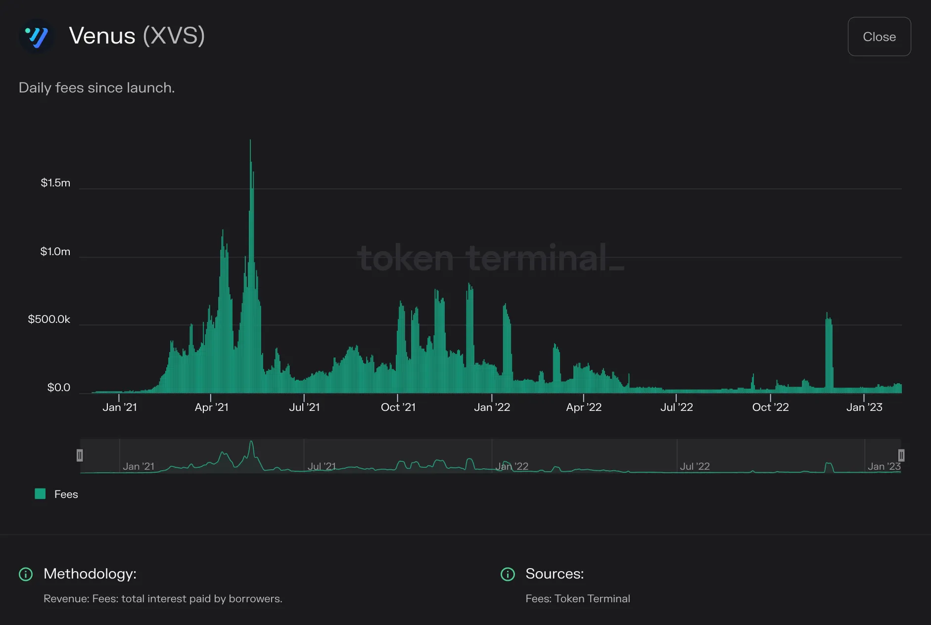 https://tokenterminal.com/terminal/projects/ethereum