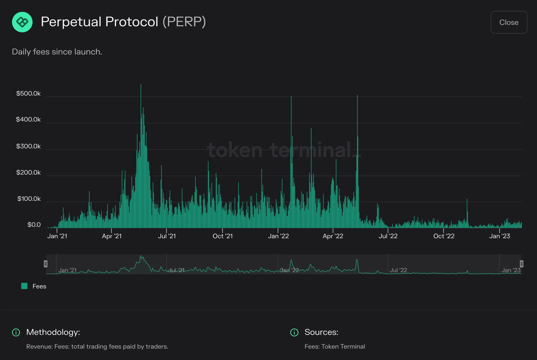 https://tokenterminal.com/terminal/projects/ethereum