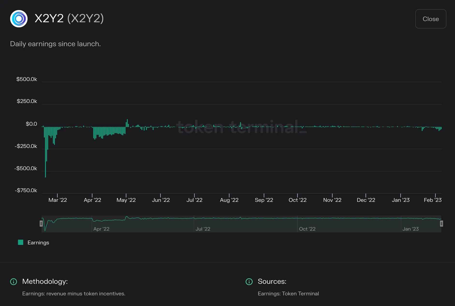 https://tokenterminal.com/terminal/projects/ethereum