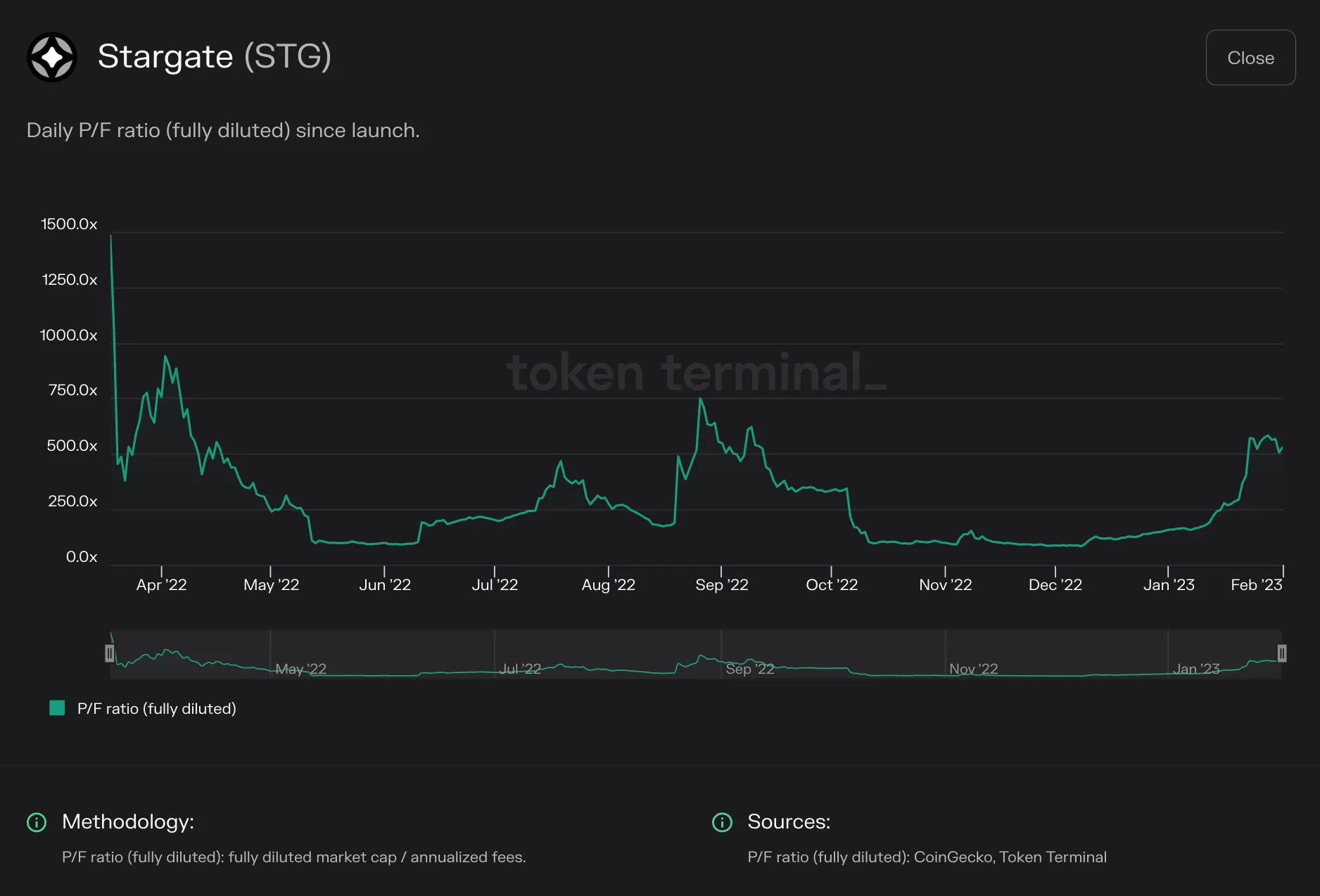 https://tokenterminal.com/terminal/projects/ethereum