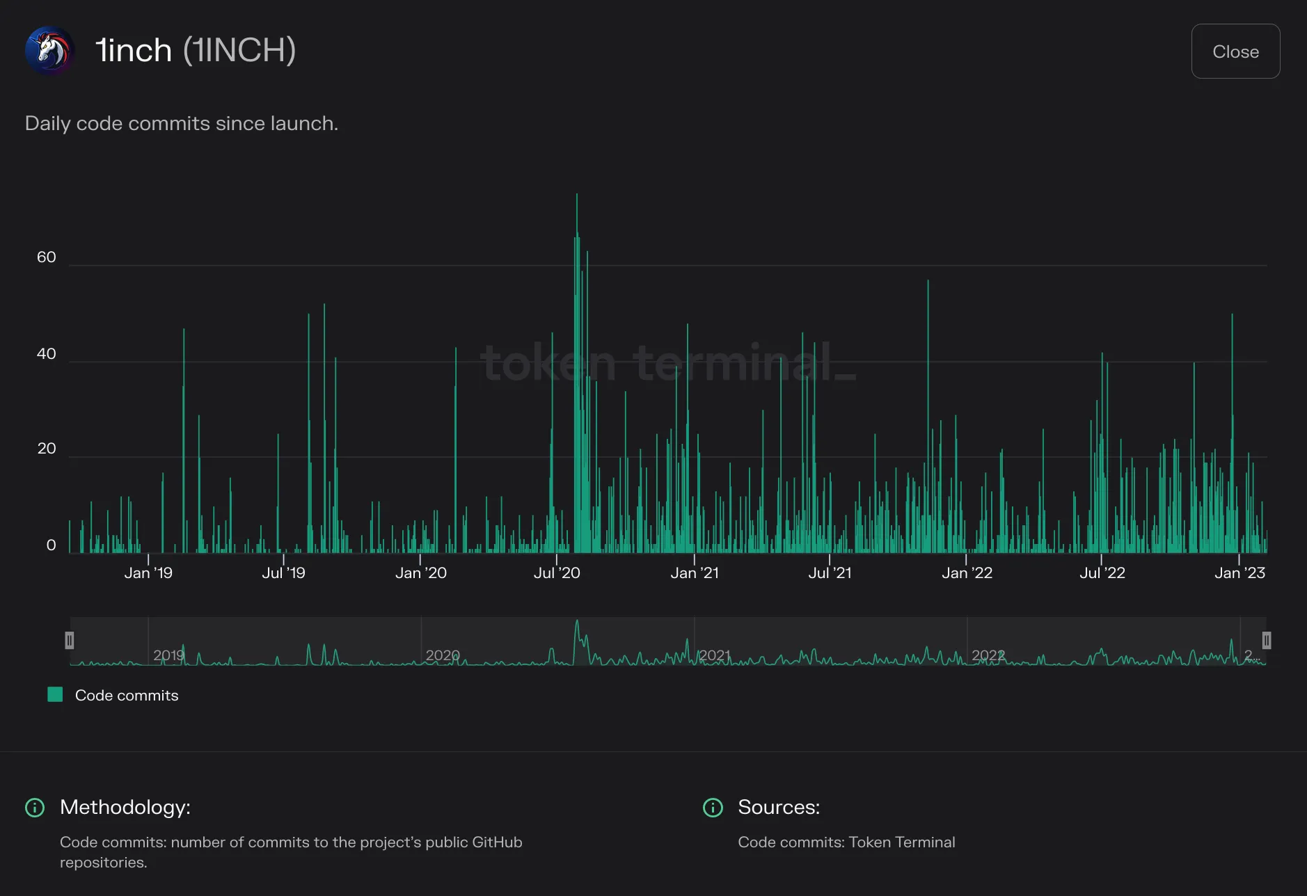 https://tokenterminal.com/terminal/projects/ethereum
