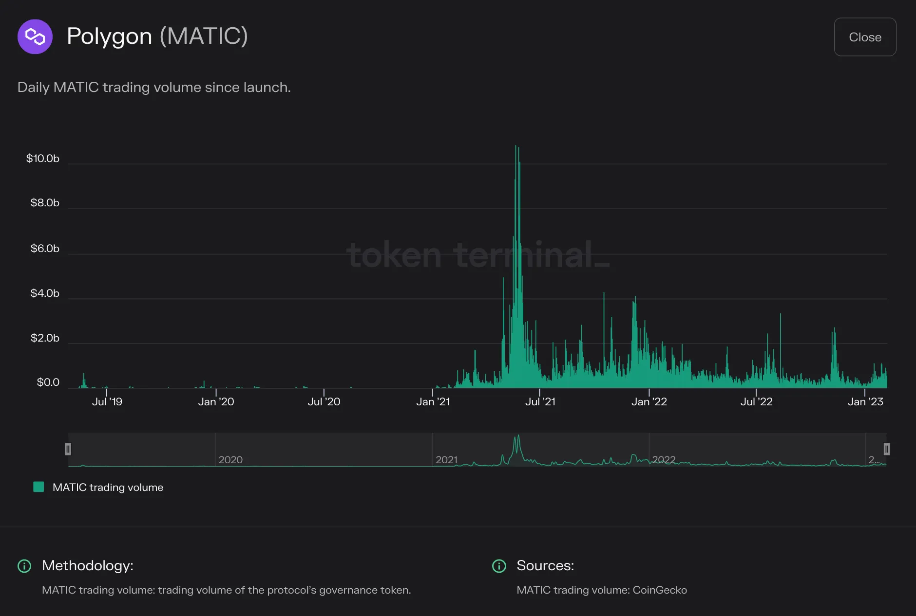 https://tokenterminal.com/terminal/projects/ethereum