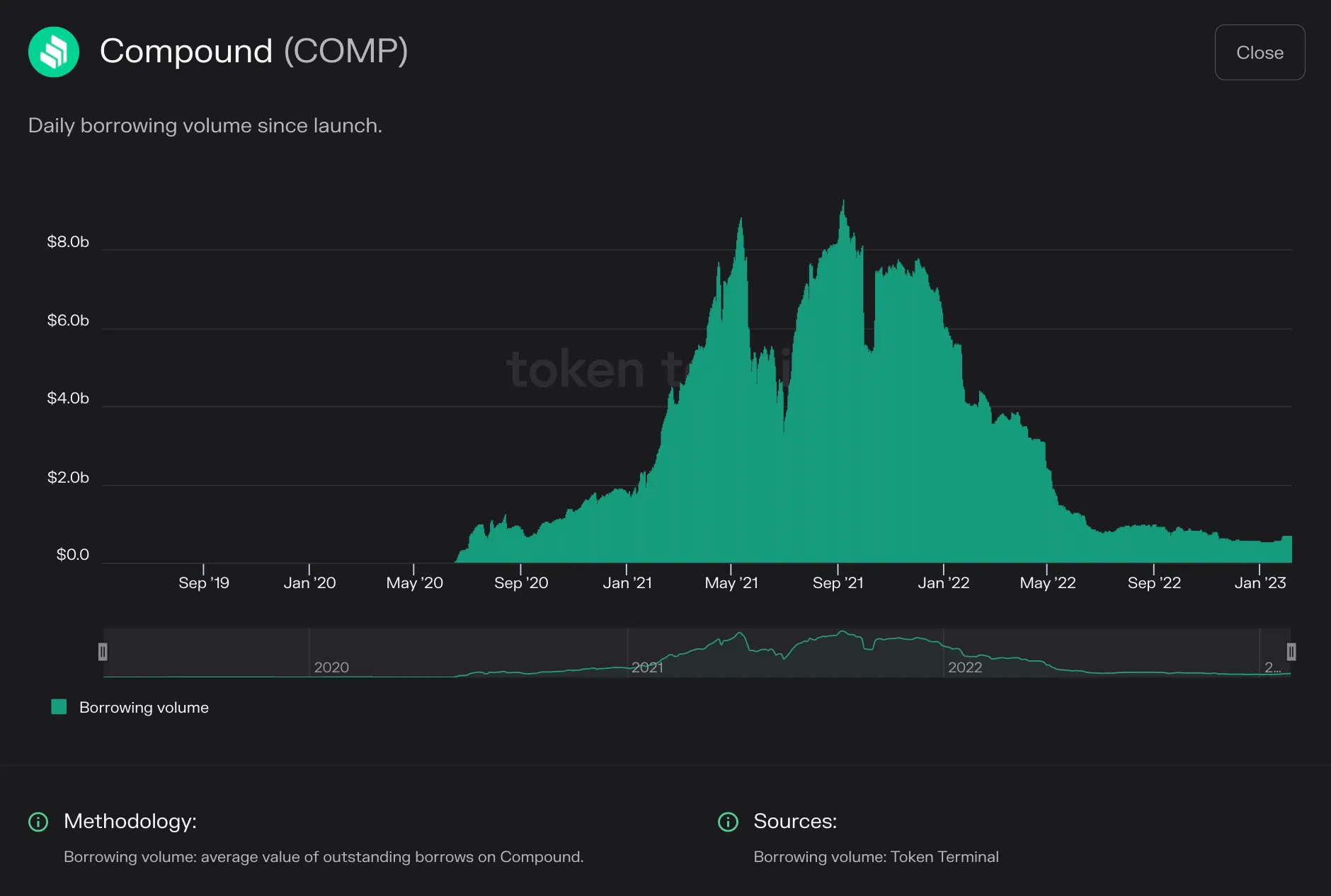 https://tokenterminal.com/terminal/projects/ethereum
