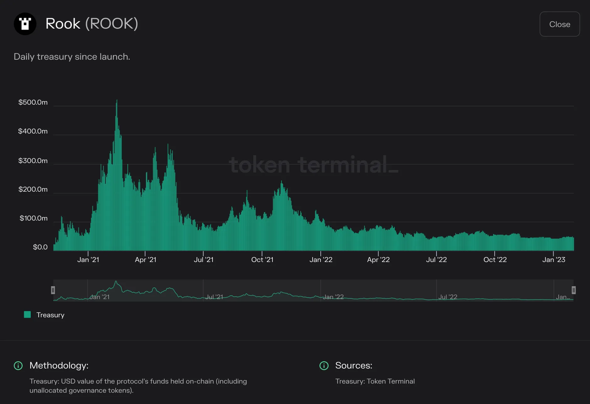 https://tokenterminal.com/terminal/projects/ethereum