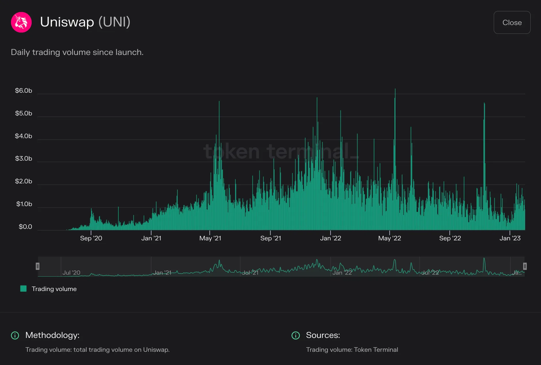 https://tokenterminal.com/terminal/projects/ethereum