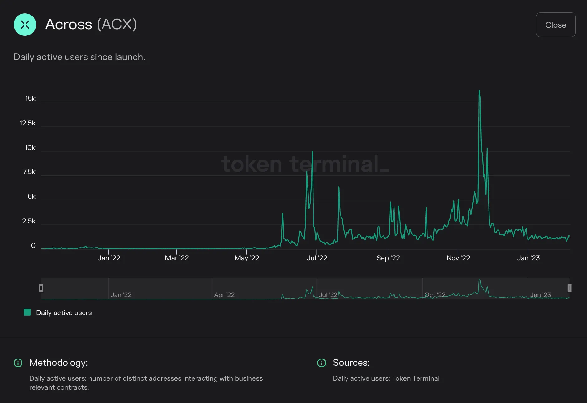 https://tokenterminal.com/terminal/projects/ethereum