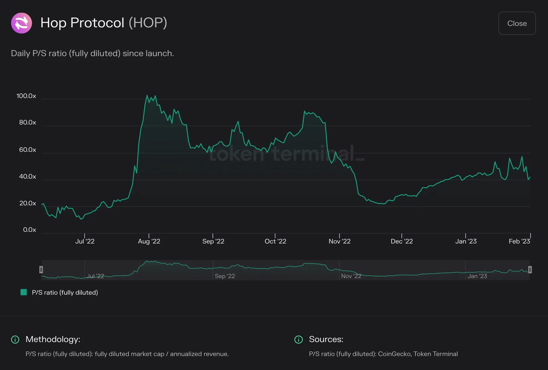 https://tokenterminal.com/terminal/projects/ethereum