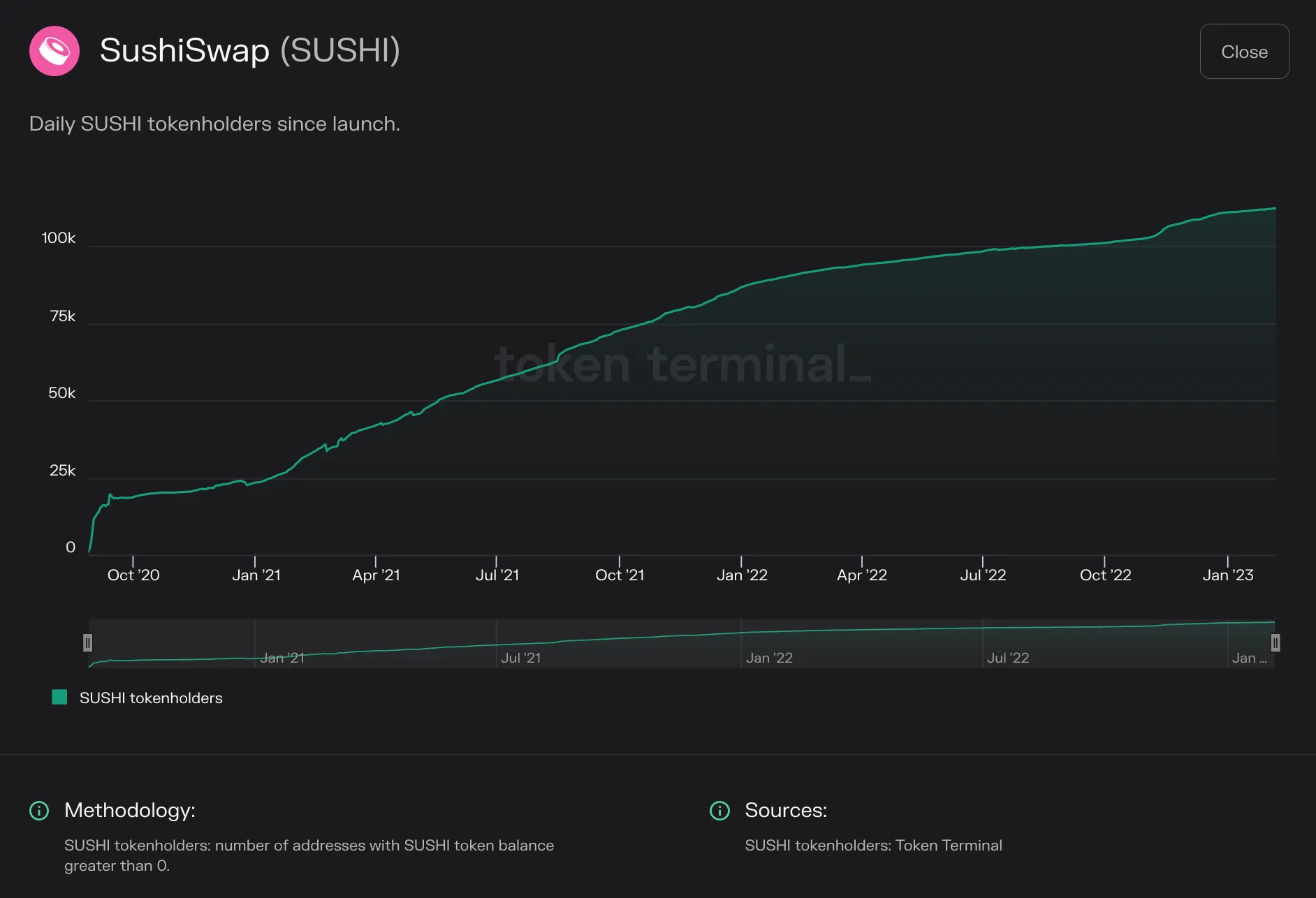 https://tokenterminal.com/terminal/projects/ethereum