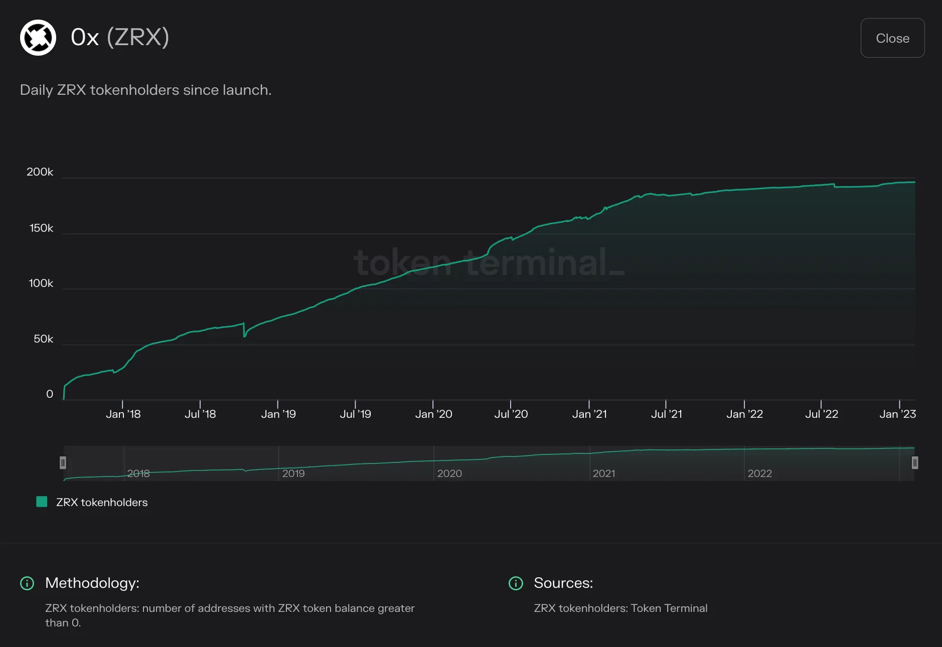 https://tokenterminal.com/terminal/projects/ethereum