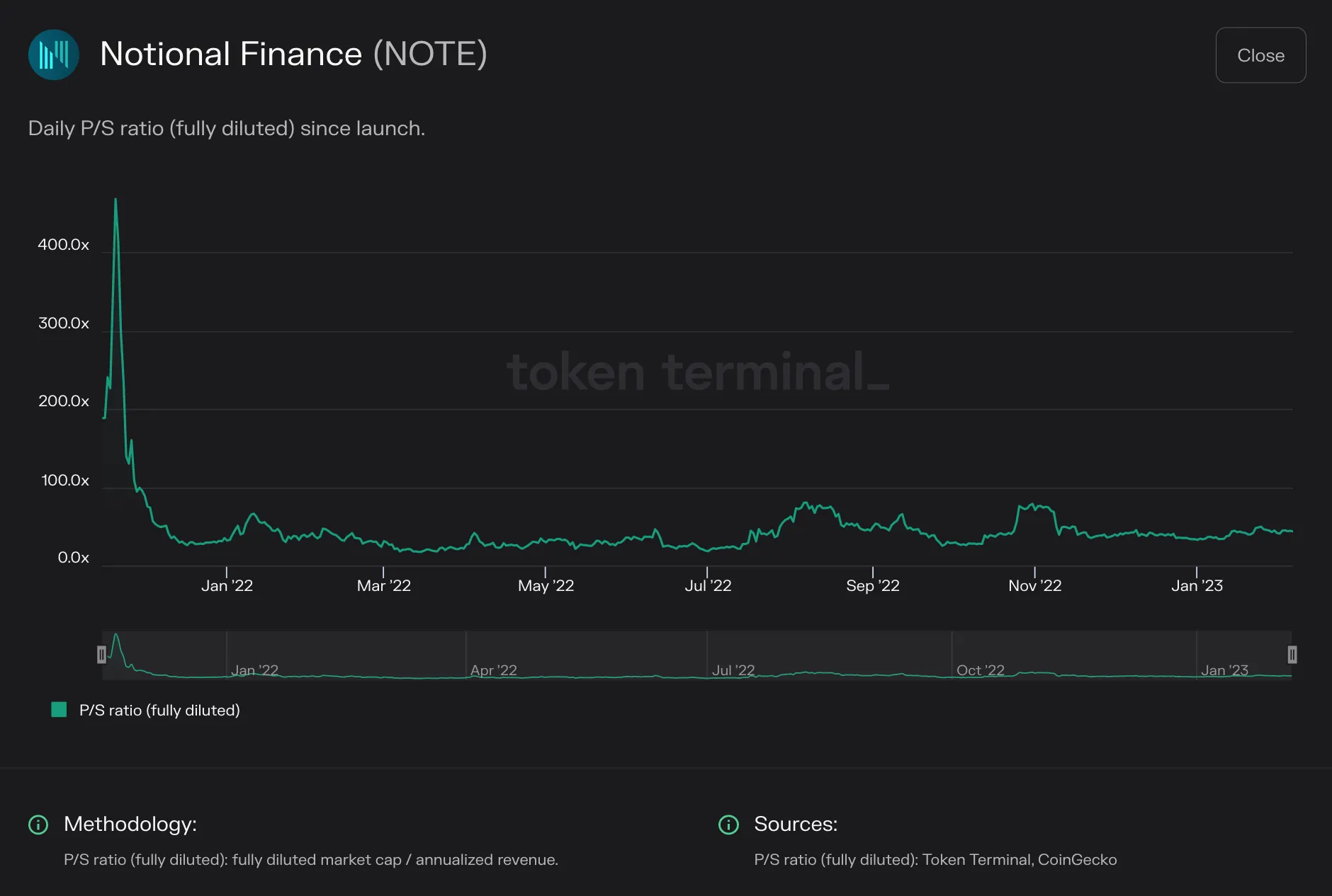 https://tokenterminal.com/terminal/projects/ethereum