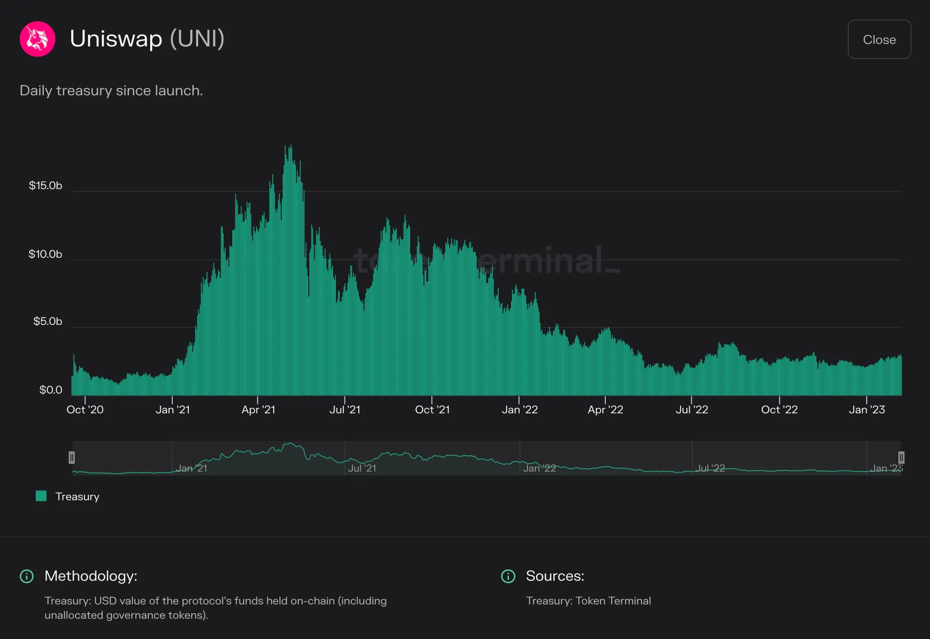 https://tokenterminal.com/terminal/projects/ethereum