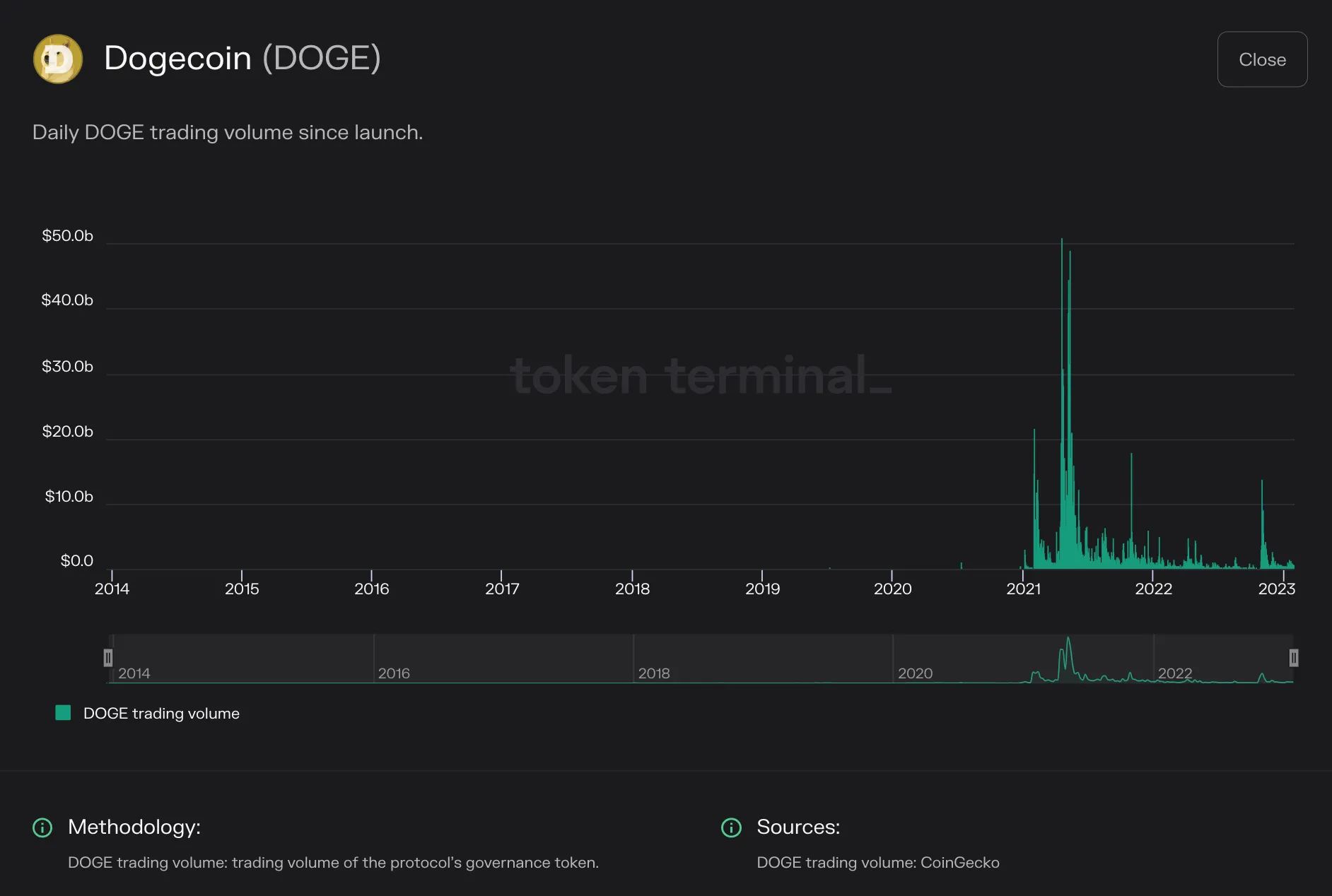 https://tokenterminal.com/terminal/projects/ethereum