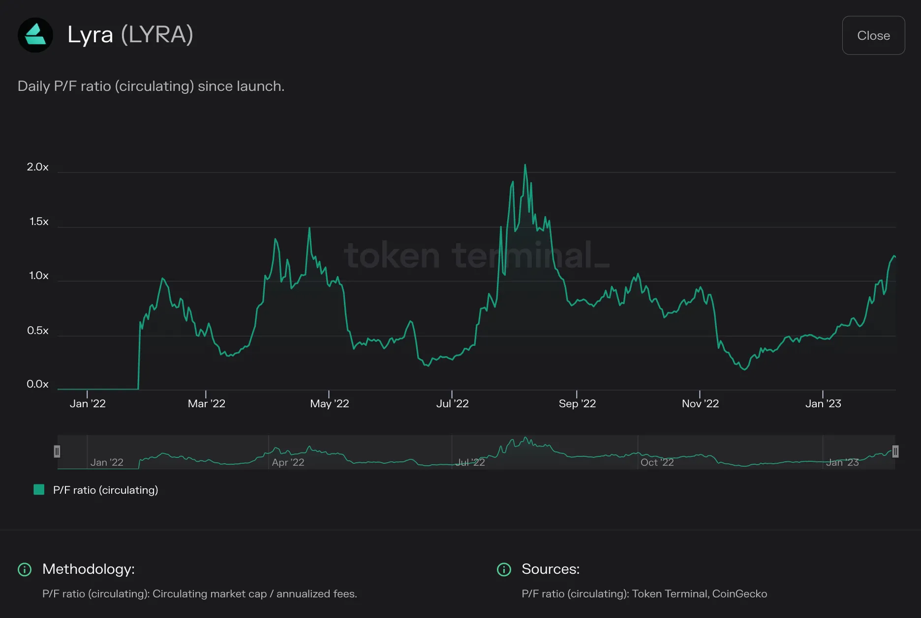 https://tokenterminal.com/terminal/projects/ethereum