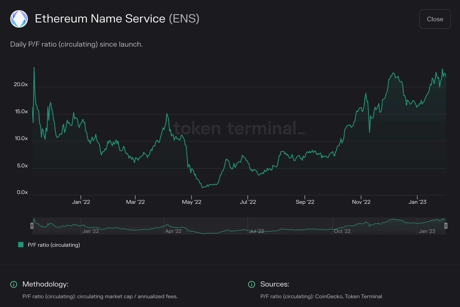 https://tokenterminal.com/terminal/projects/ethereum