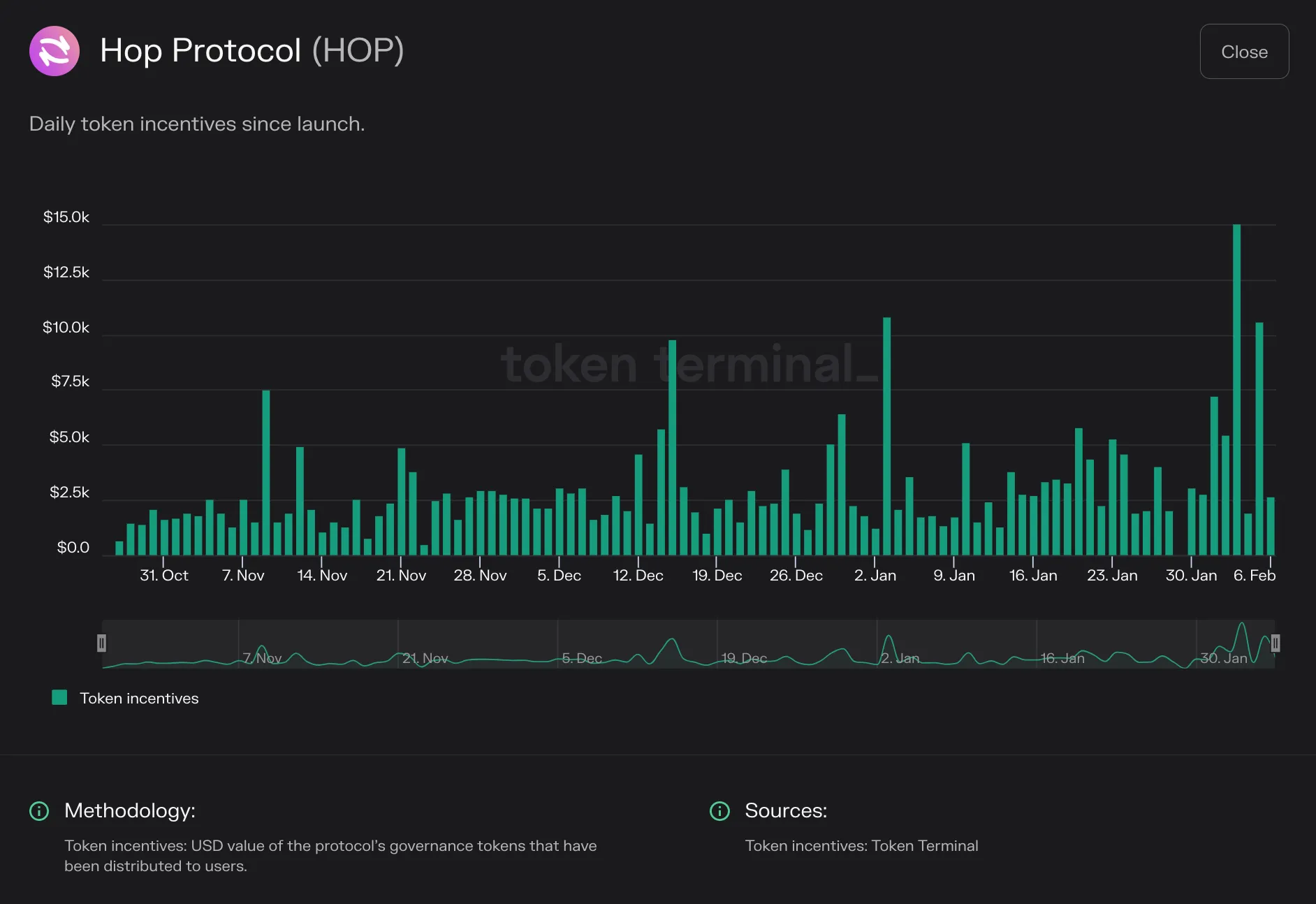 https://tokenterminal.com/terminal/projects/ethereum