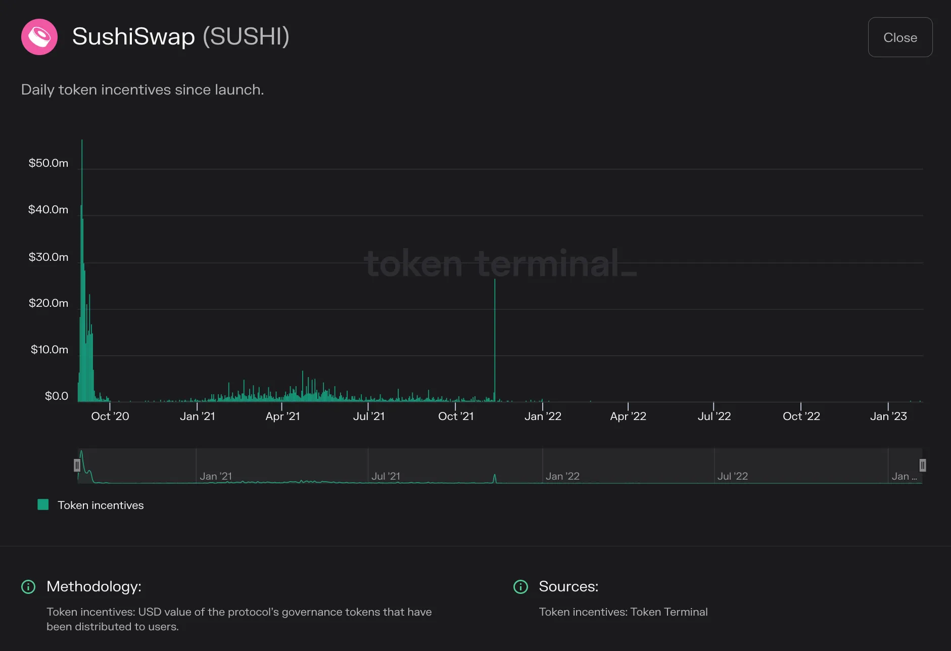 https://tokenterminal.com/terminal/projects/ethereum