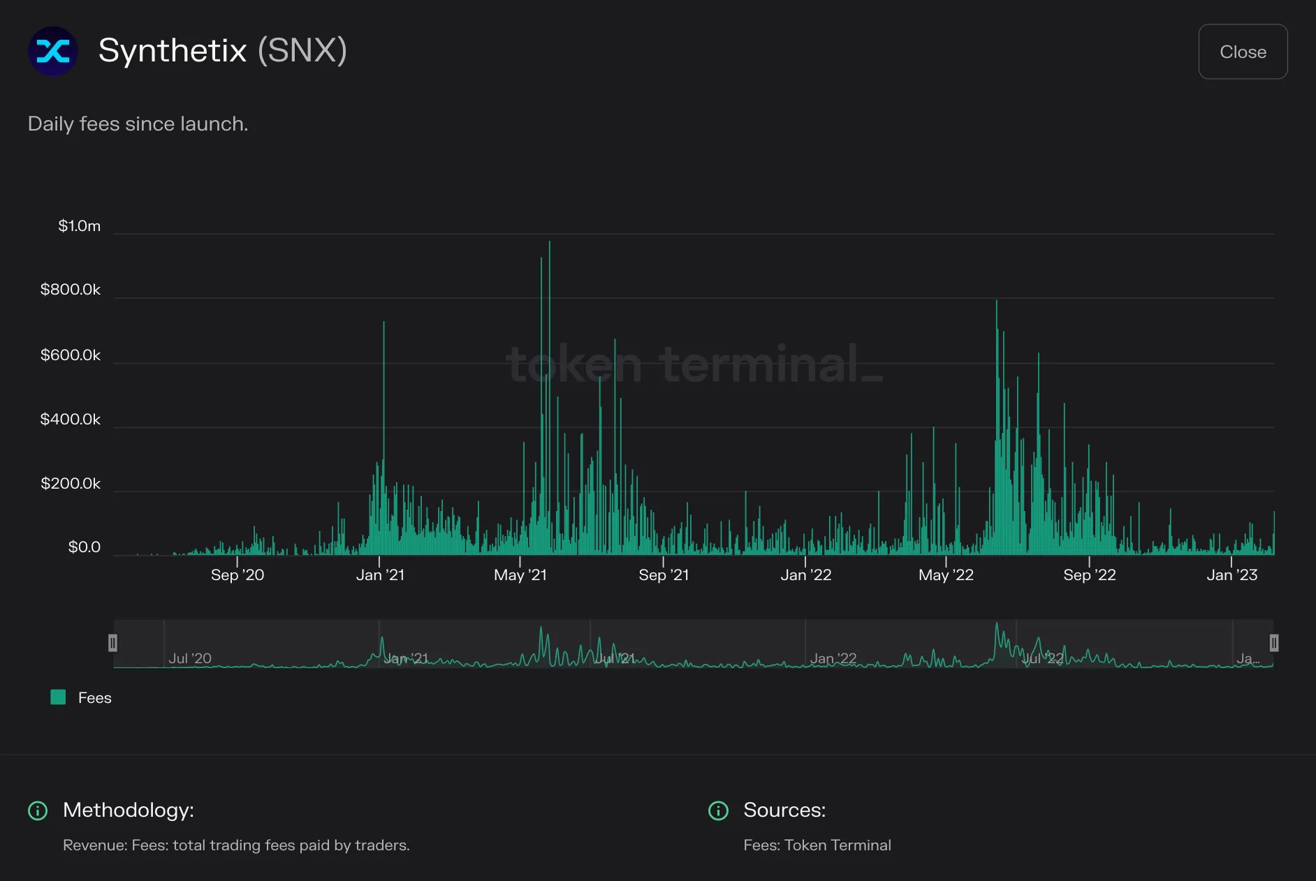 https://tokenterminal.com/terminal/projects/ethereum