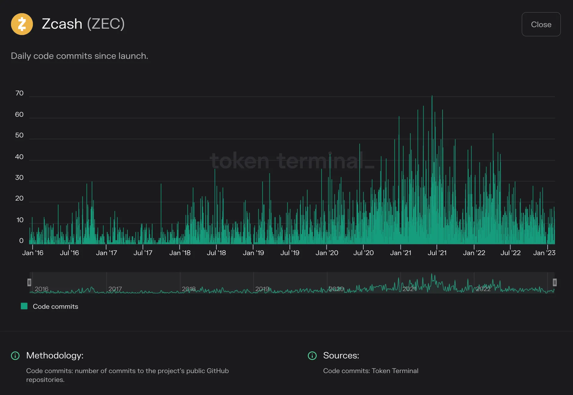 https://tokenterminal.com/terminal/projects/ethereum