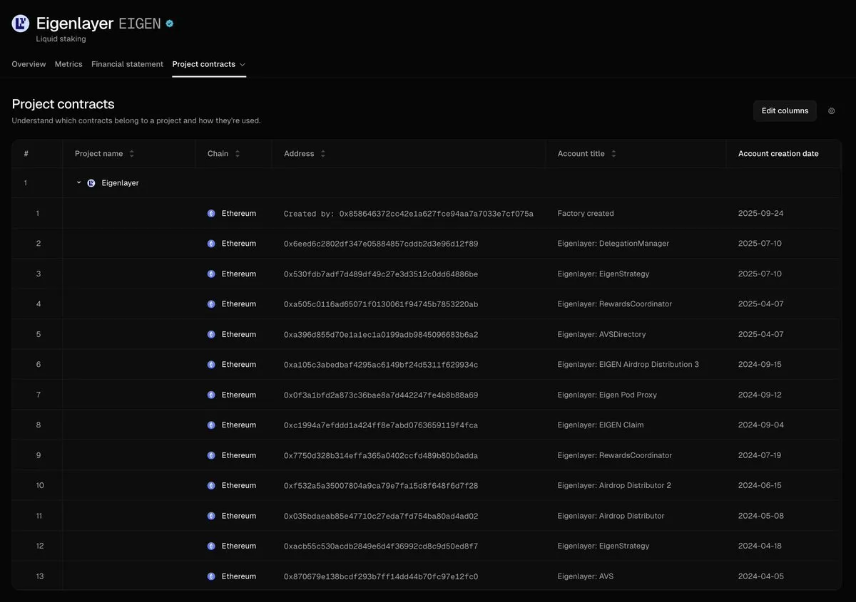 Screenshot of the Eigenlayer project contracts table on Token Terminal, listing labeled Ethereum contracts with addresses and creation dates