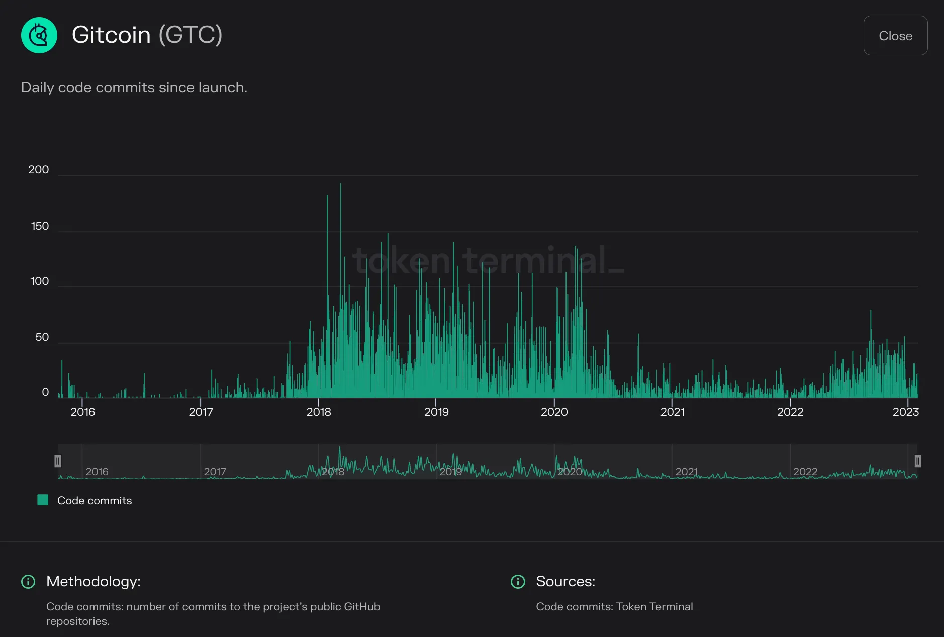 https://tokenterminal.com/terminal/projects/ethereum