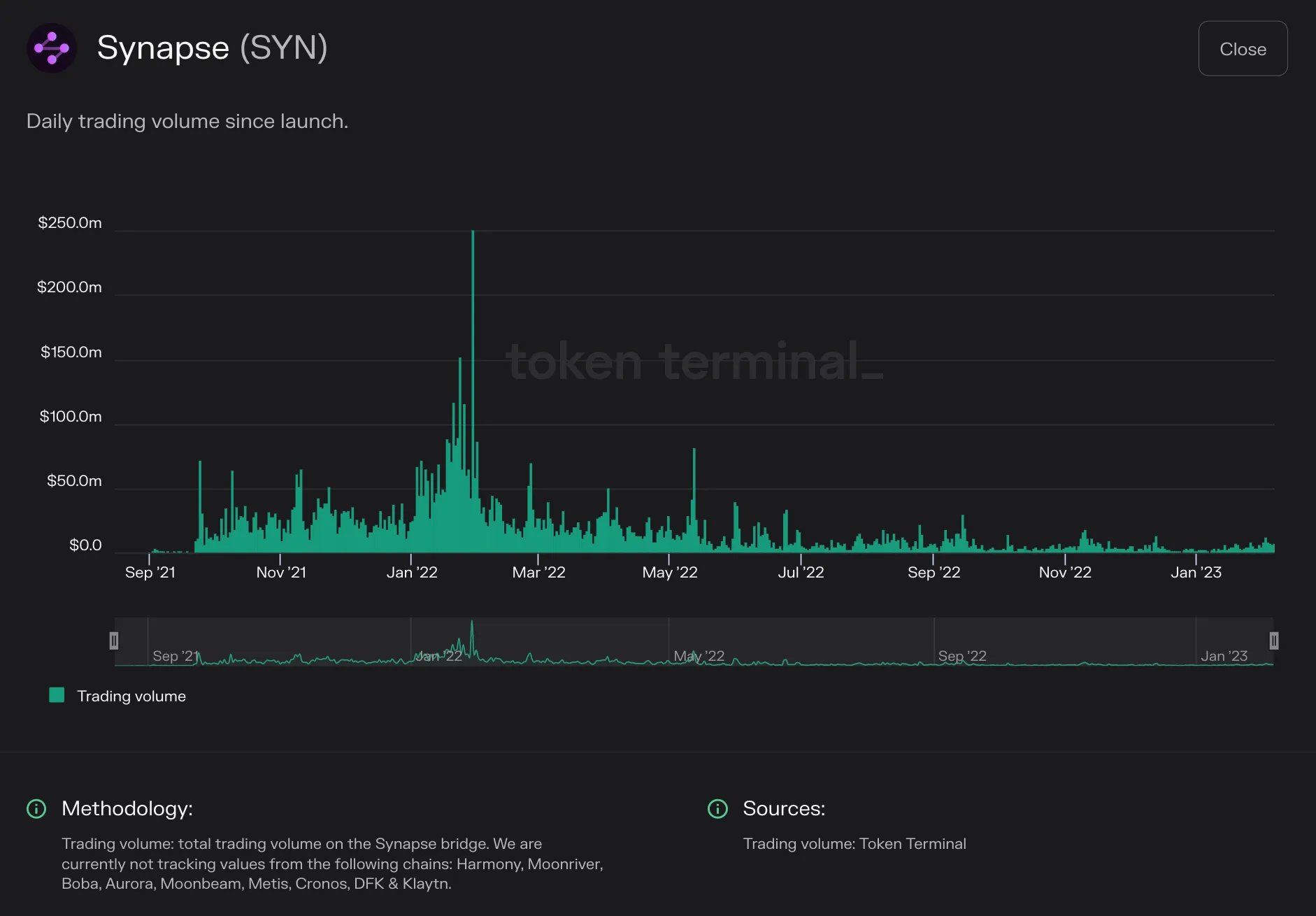 https://tokenterminal.com/terminal/projects/ethereum